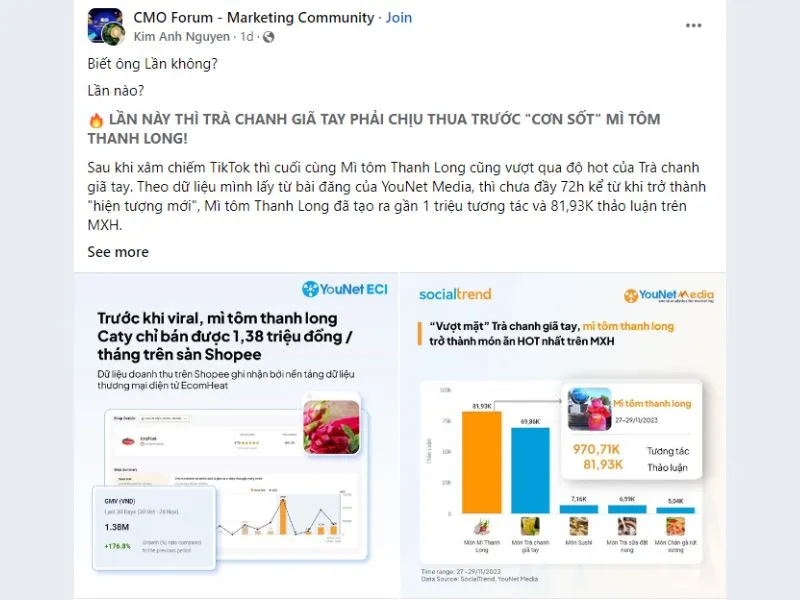 Thống kê mức độ viral của mì tôm thanh long trên mạng xã hội