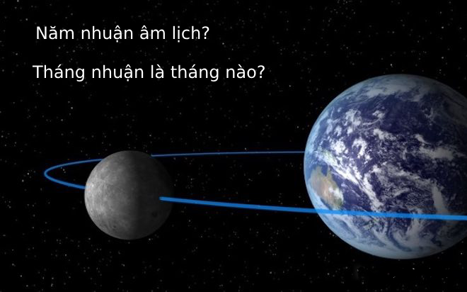 Biểu đồ so sánh chu kỳ của lịch Dương và lịch Âm, giải thích sự cần thiết của năm nhuận