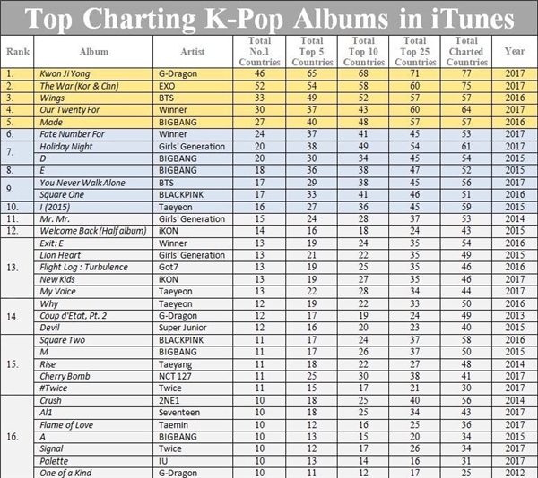 Nhóm nhạc nữ KPOP biểu diễn, đại diện cho những cái tên hàng đầu trong bảng xếp hạng danh tiếng thương hiệu