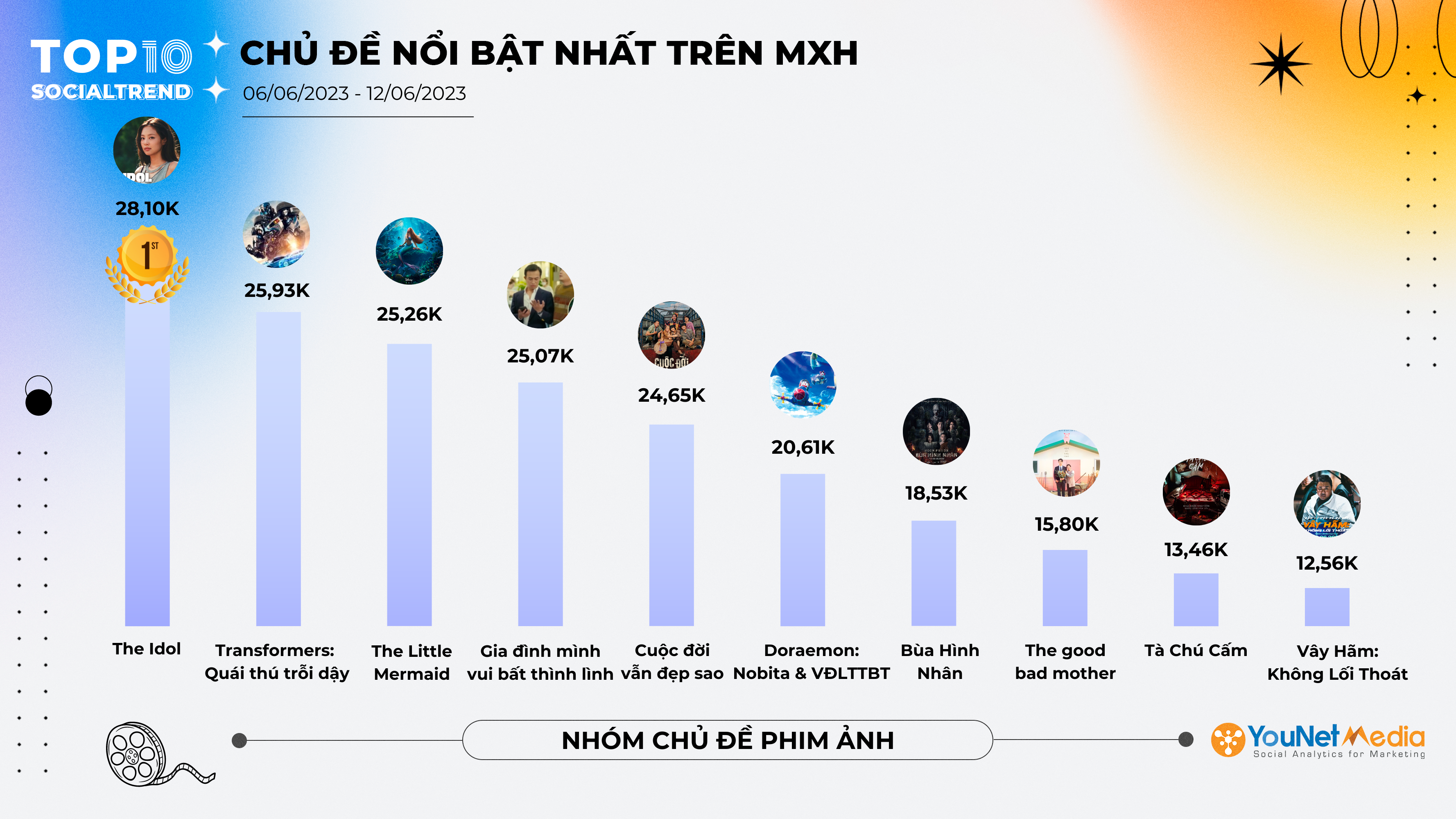 Biểu đồ hoặc hình ảnh đại diện cho sự phát triển của ngành công nghiệp giải trí KPOP và xu hướng tương lai