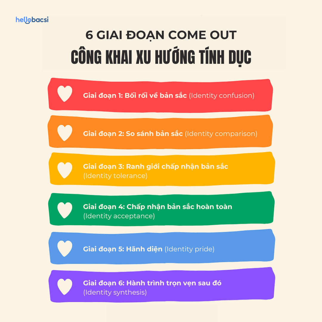 ý nghĩa của come out trong giao tiếp và các tình huống đời sống