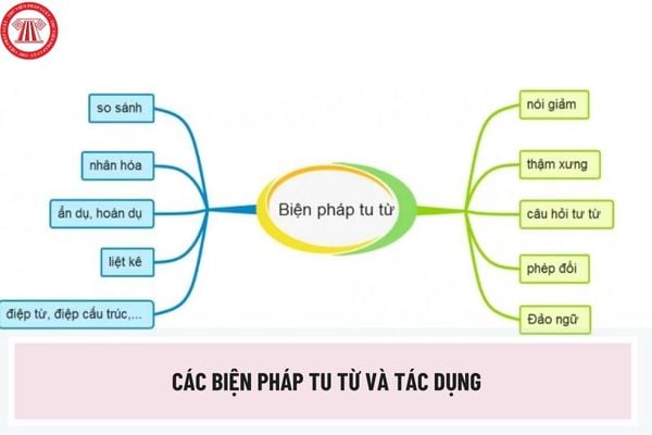 Hình ảnh minh họa biện pháp tu từ nhân hóa trong văn học