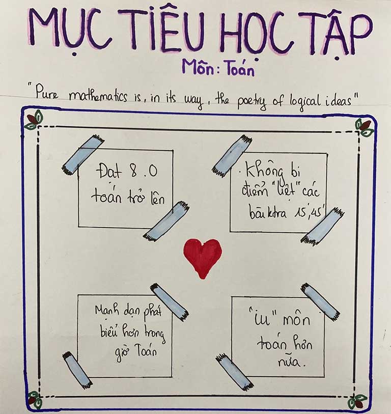 Hình ảnh một bàn học với sổ ghi chép, bút và biểu đồ mục tiêu học tập