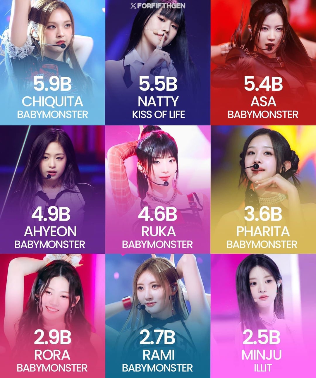 Hình ảnh Chiquita thành viên nhóm BABYMONSTER với mái tóc đen cuốn hút