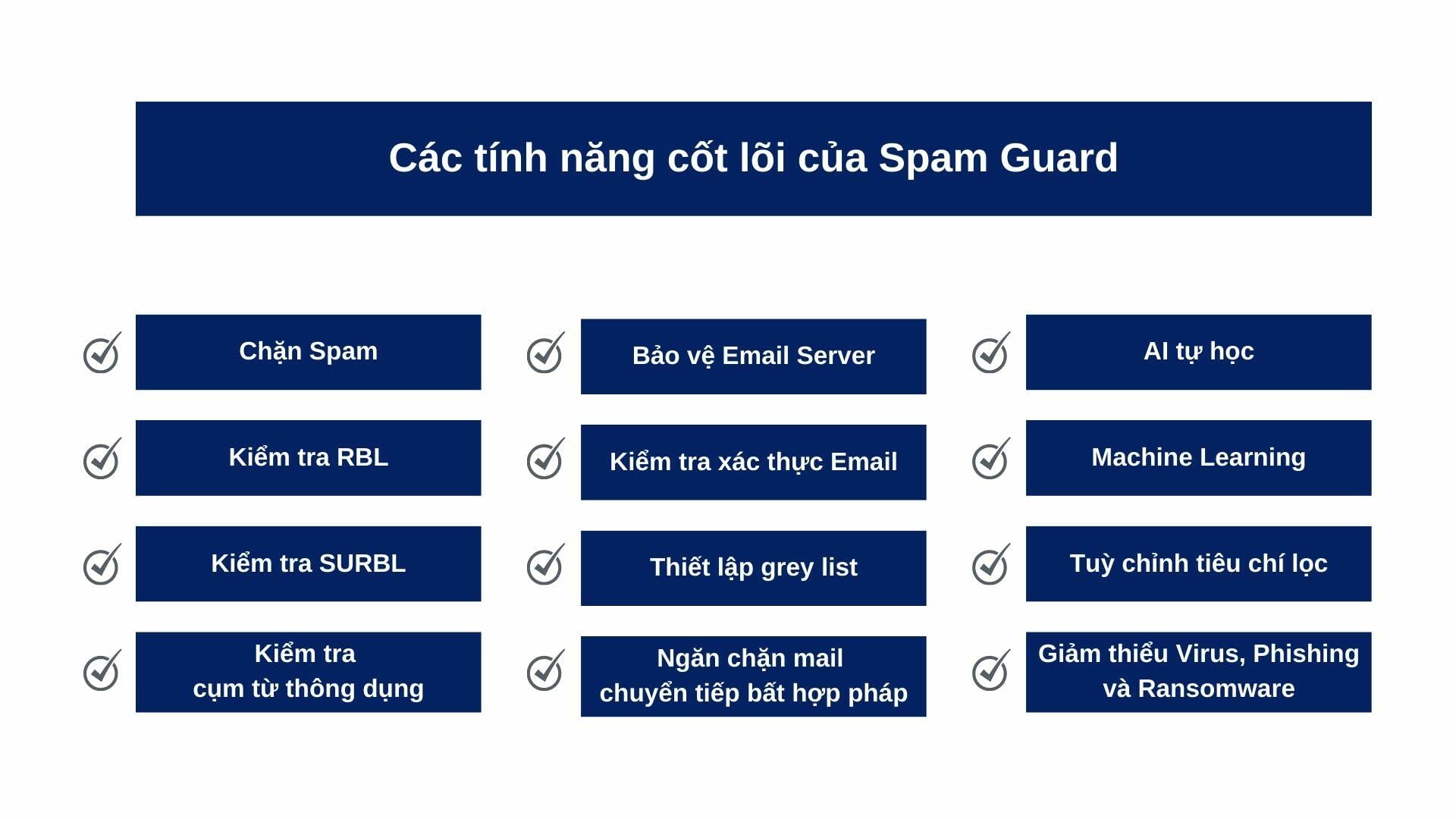 Hộp thư điện tử đầy tin nhắn spam gây phiền toái cho người dùng