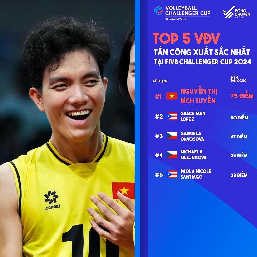 VĐV Nguyễn Thị Bích Tuyền trong trang phục đội tuyển quốc gia trên sân bóng chuyền