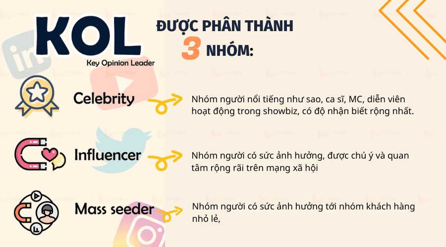 Các loại Key Opinion Leader trong chiến lược truyền thông