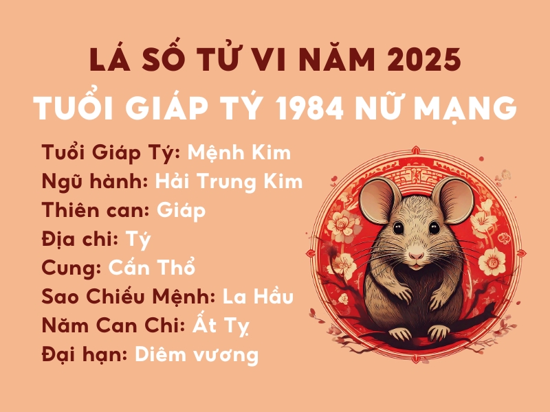 Nữ mệnh tuổi Tý với những nét đặc trưng riêng trong vận mệnh
