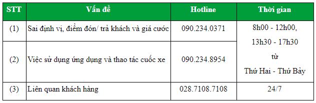 Giao diện ứng dụng Grab trên điện thoại, hiển thị các dịch vụ vận chuyển và giao hàng