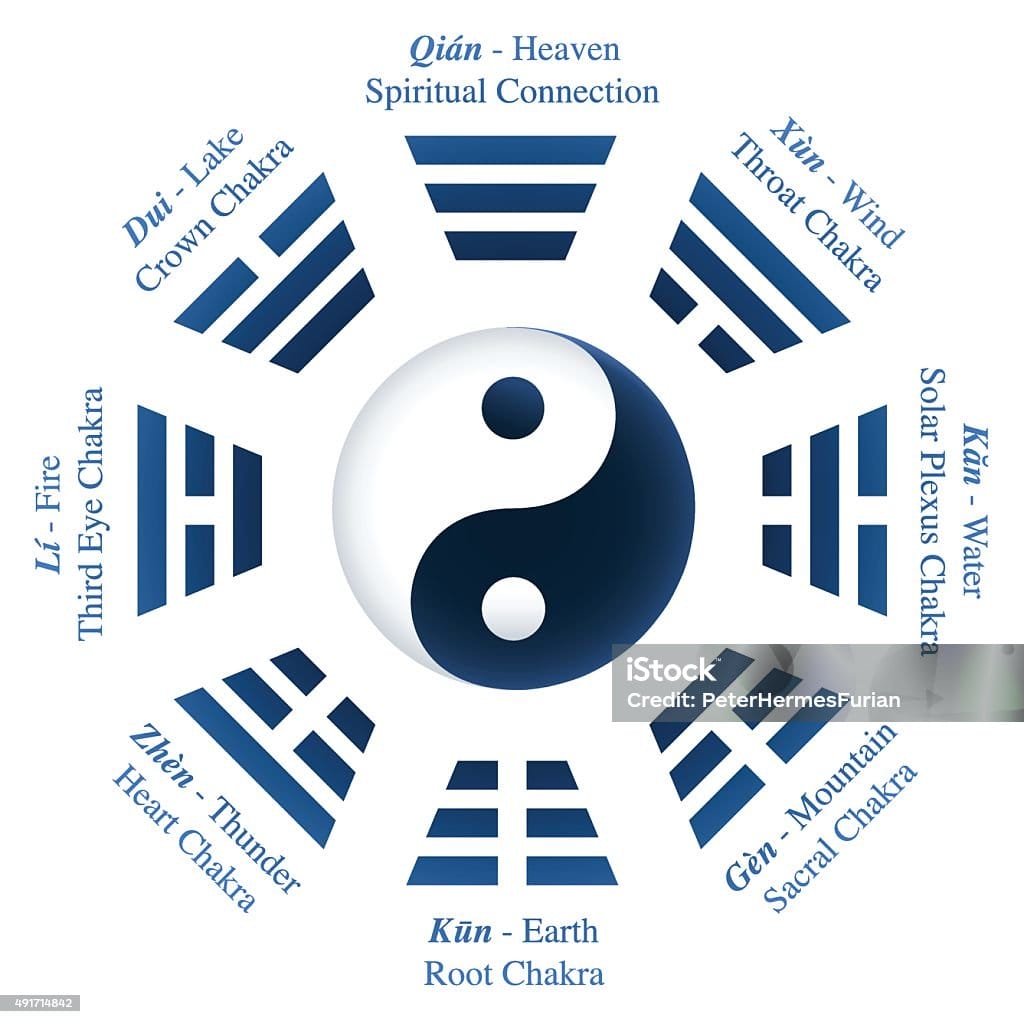 i-ching-trigrams-yin-yang-tC3AAn-C3BD-nghC4A9a