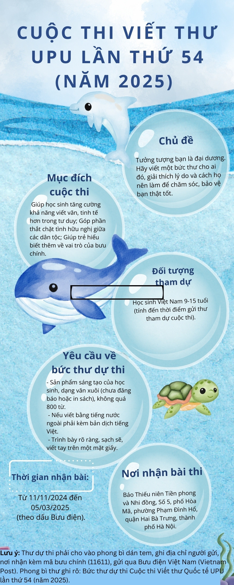 Những em bé tham gia vào một hoạt động về môi trường, thể hiện tiếng nói tuổi trẻ