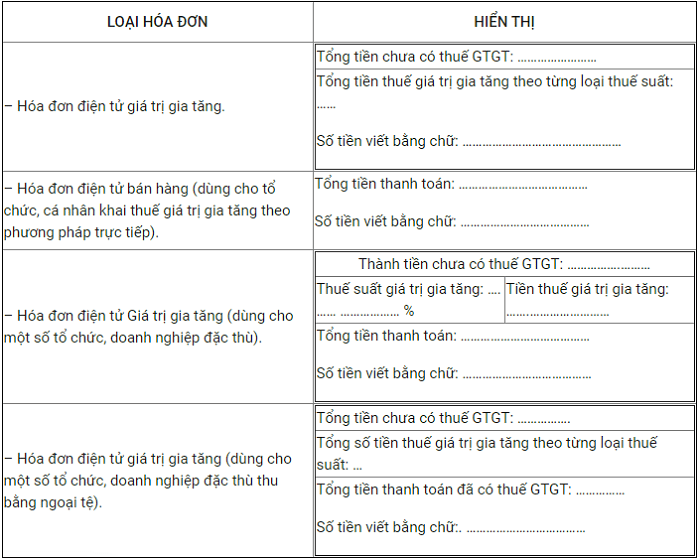 Thanh toán tiền mặt bằng tiền Việt Nam